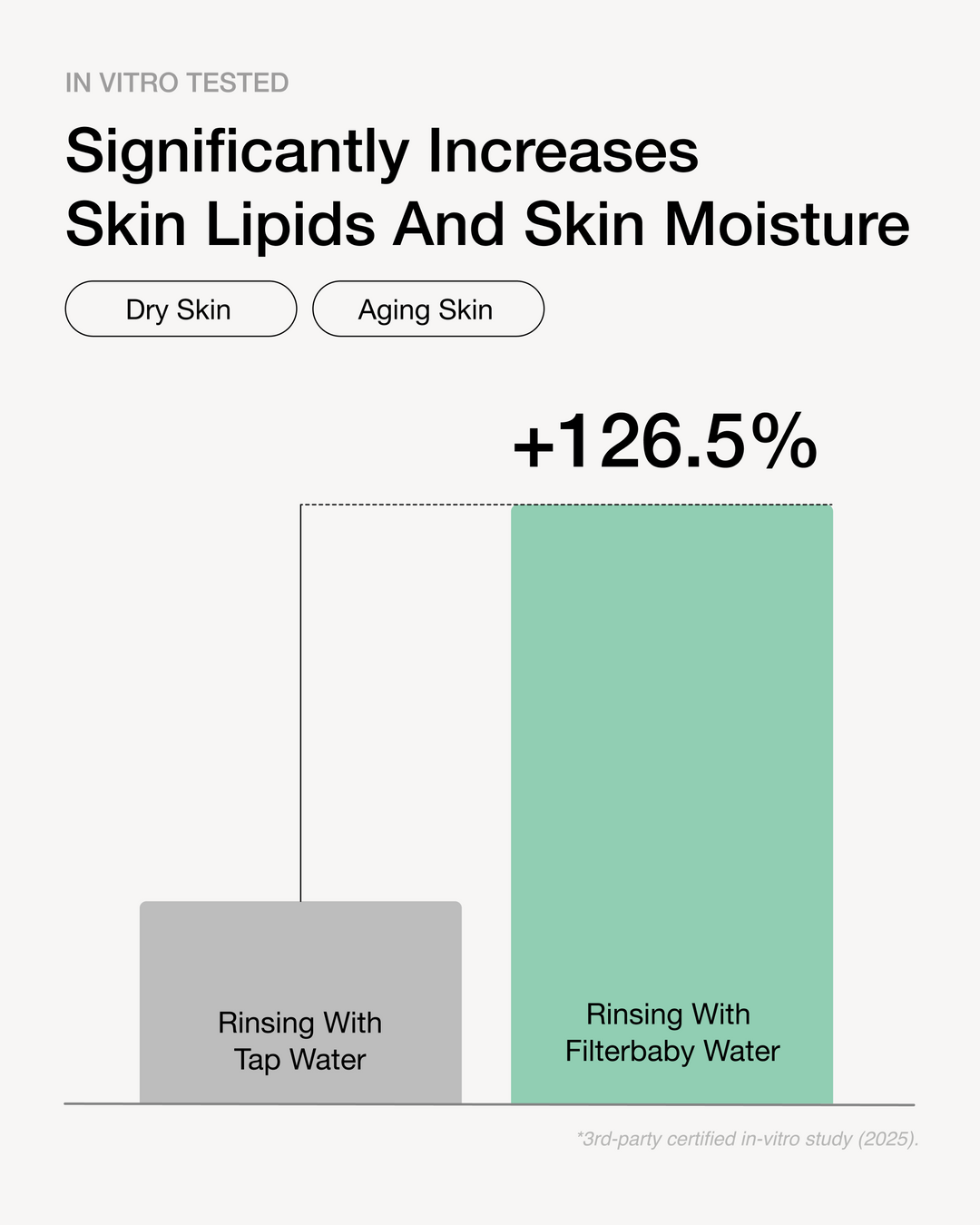 Skincare Faucet Filter