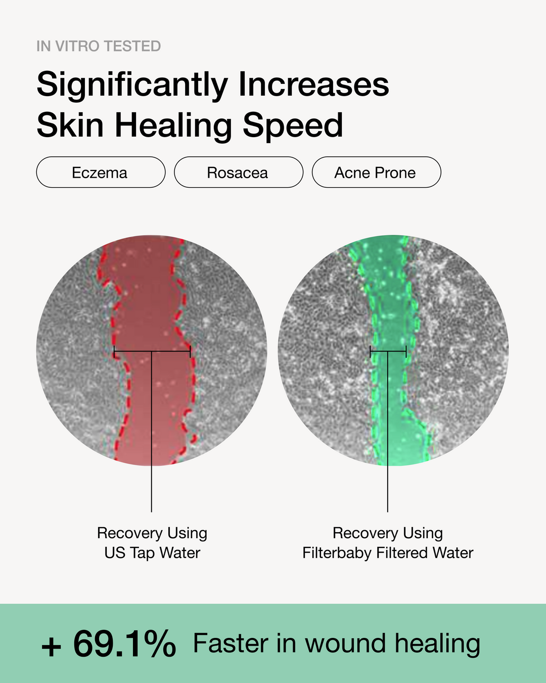 Skincare Faucet Filter