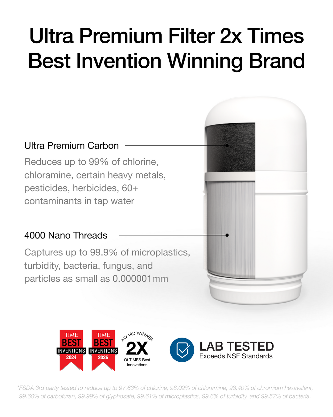 Skincare Faucet Filter