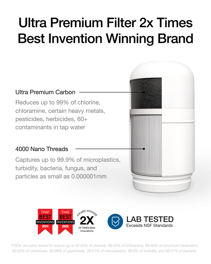 Skincare Faucet Filter