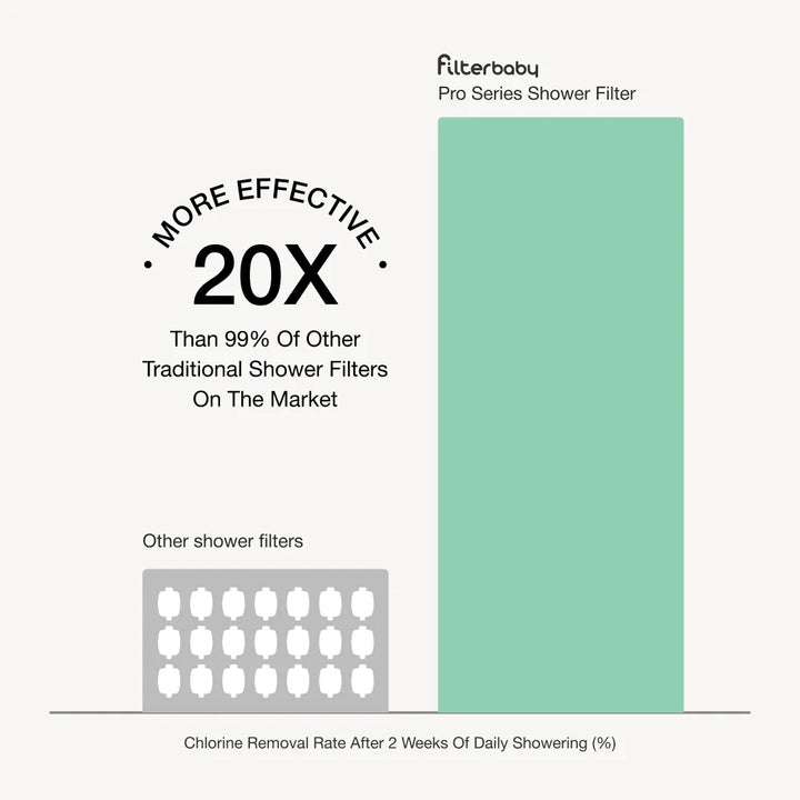 Shower Filter Pro