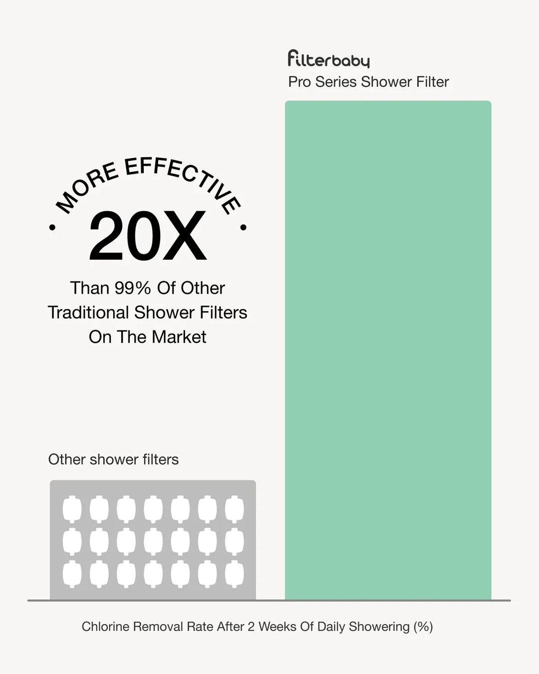 Shower Filter Pro