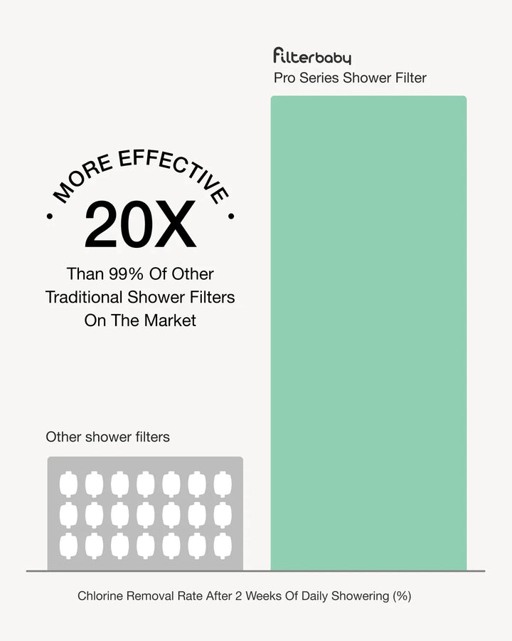 Shower Filter Pro